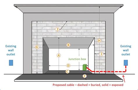 fireplace power junction box|built in fireplace electrical installation.